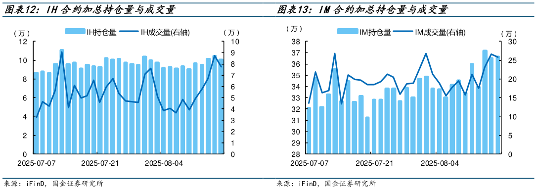 谁能回答IM合约加总持仓量与成交量