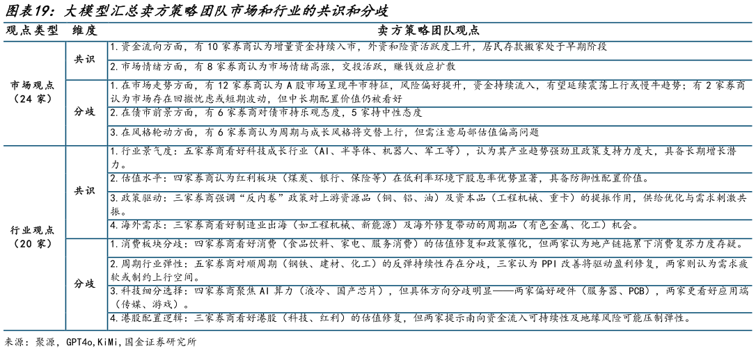 谁知道大模型汇总卖方策略团队市场和行业的共识和分歧 