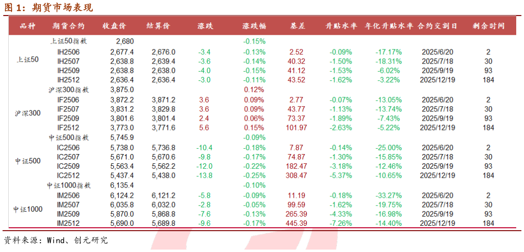 咨询大家期货市场表现?