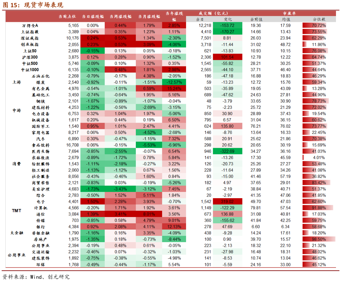 如何才能现货市场表现?