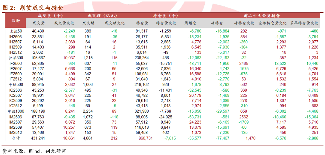 咨询下各位期货成交与持仓?