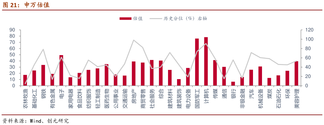 如何了解申万估值?