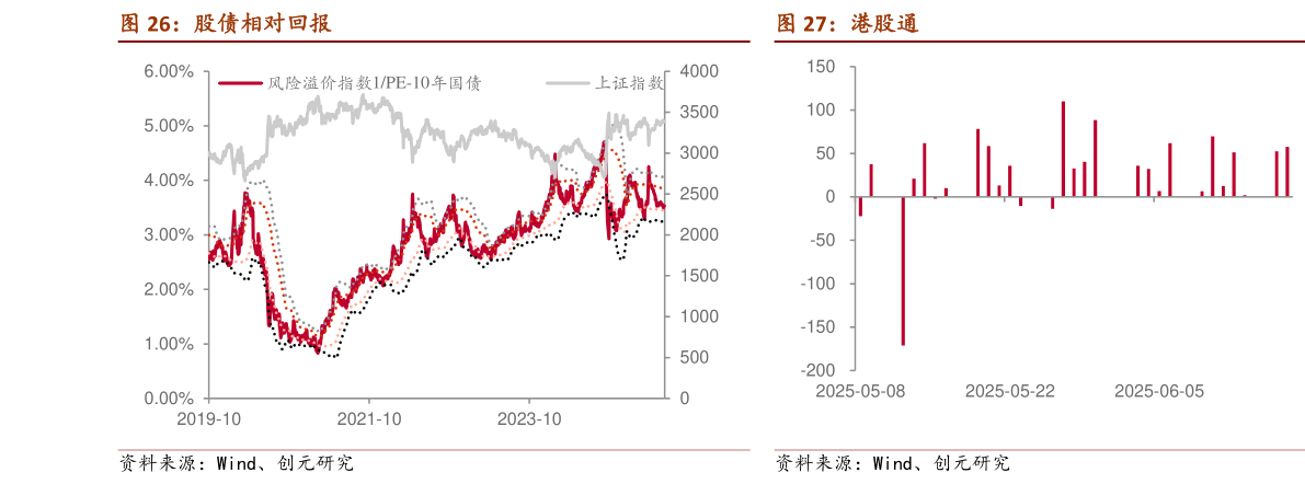如何才能股债相对回报?