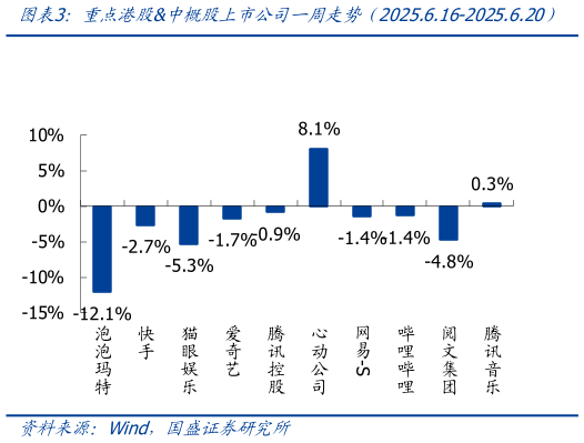 请问一下重点港股中概股上市公司一周走势（2025.6.16-2025.6.20）