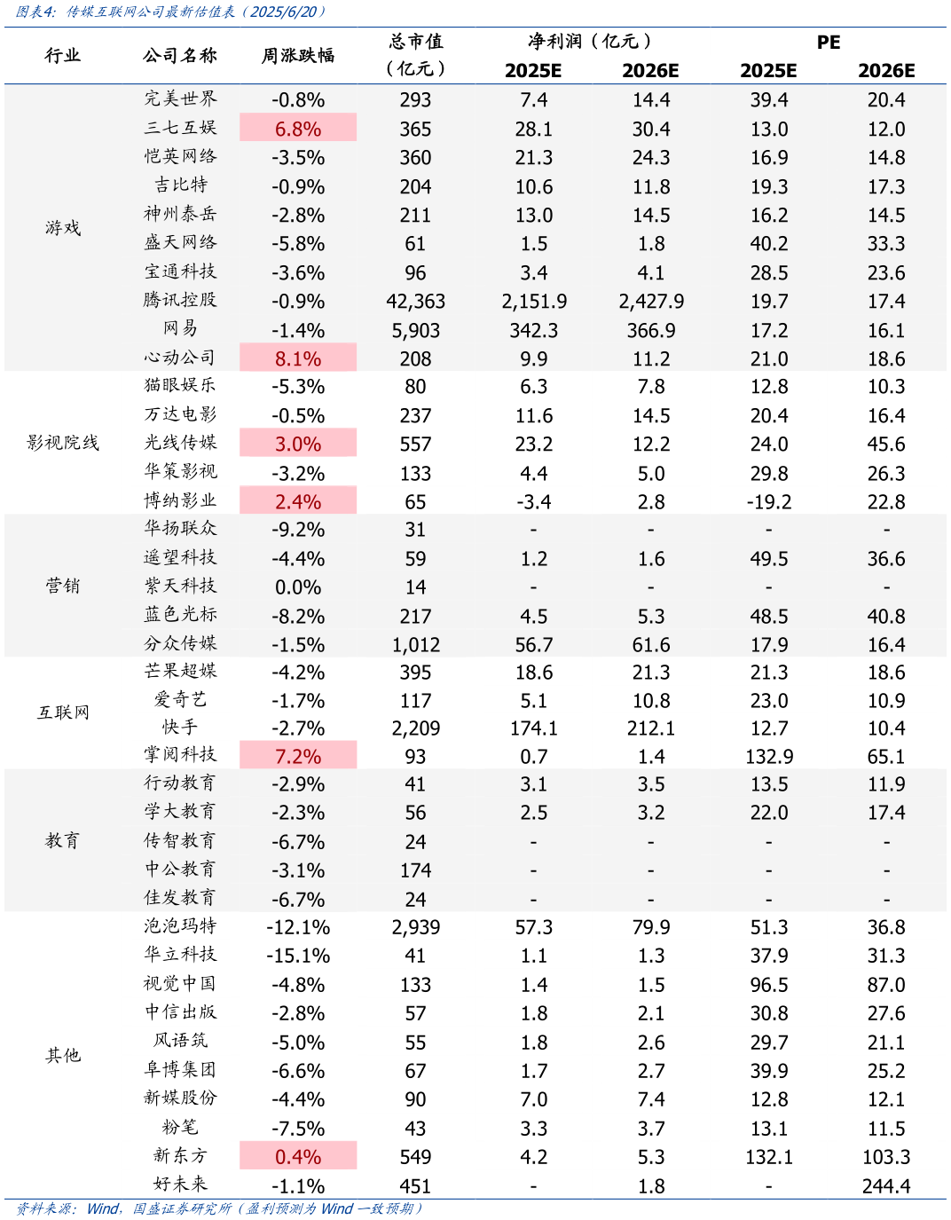 我想了解一下传媒互联网公司最新估值表（2025620）