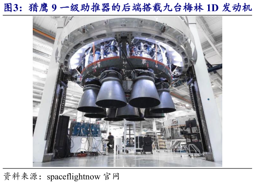 怎样理解猎鹰 9 一级助推器的后端搭载九台梅林 1D 发动机 天鹊-12A 液氧甲烷发动机 9 机并联?