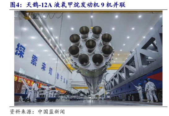 咨询大家天鹊-12A 液氧甲烷发动机 9 机并联?