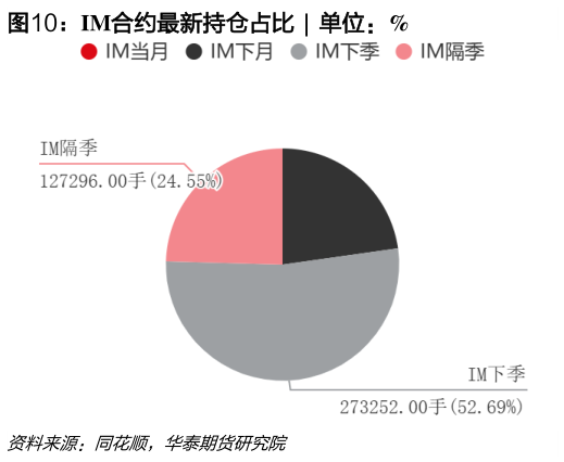 如何了解IM合约最新持仓占比  