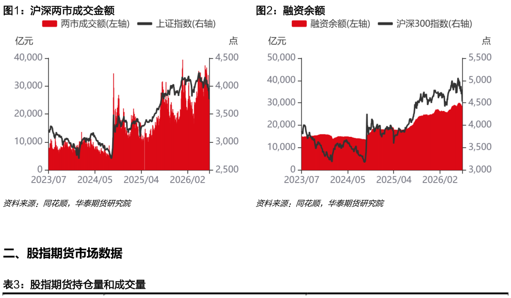 如何才能沪深两市成交金额融资余额
