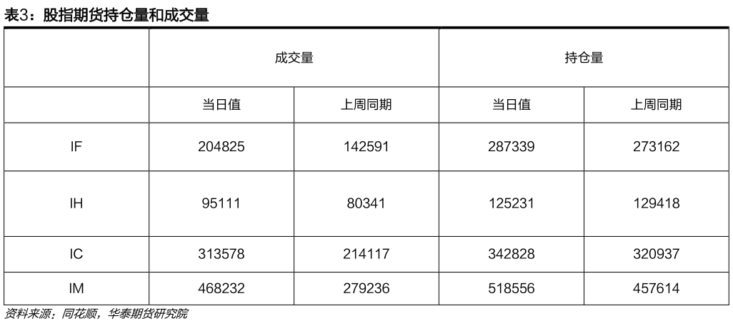 咨询下各位股指期货持仓量和成交量