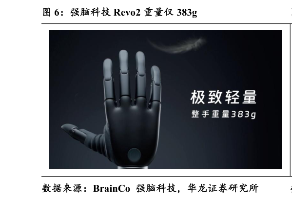 想问下各位网友强脑科技 Revo2 重量仅 383g