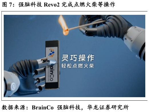 我想了解一下强脑科技 Revo2 完成点燃火柴等操作