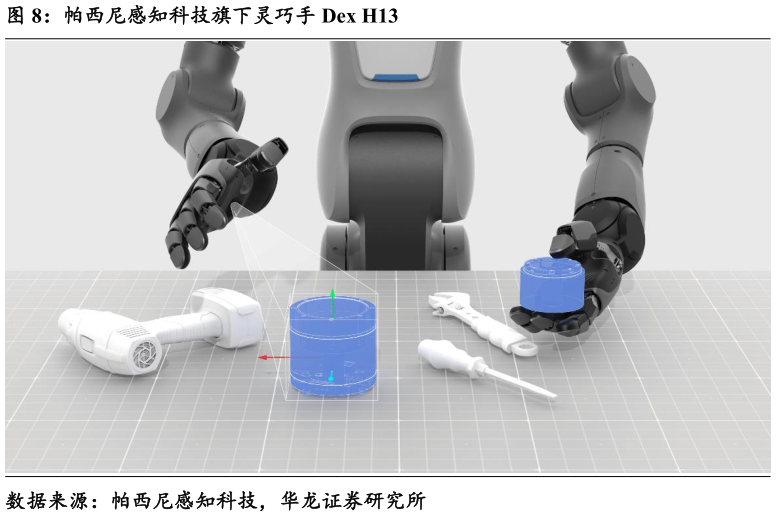 如何解释帕西尼感知科技旗下灵巧手 Dex H13
