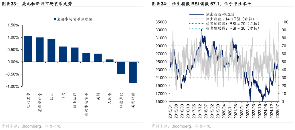 如何才能恒生指数 RSI 读数 67.1，位于中性水平