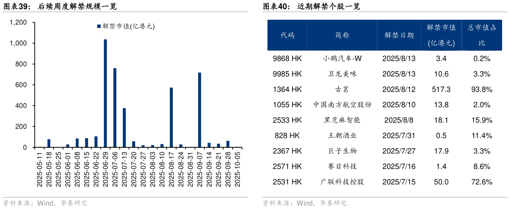 各位网友请教一下近期解禁个股一览