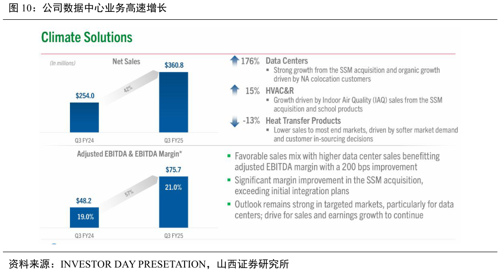 怎样理解公司数据中心业务高速增长