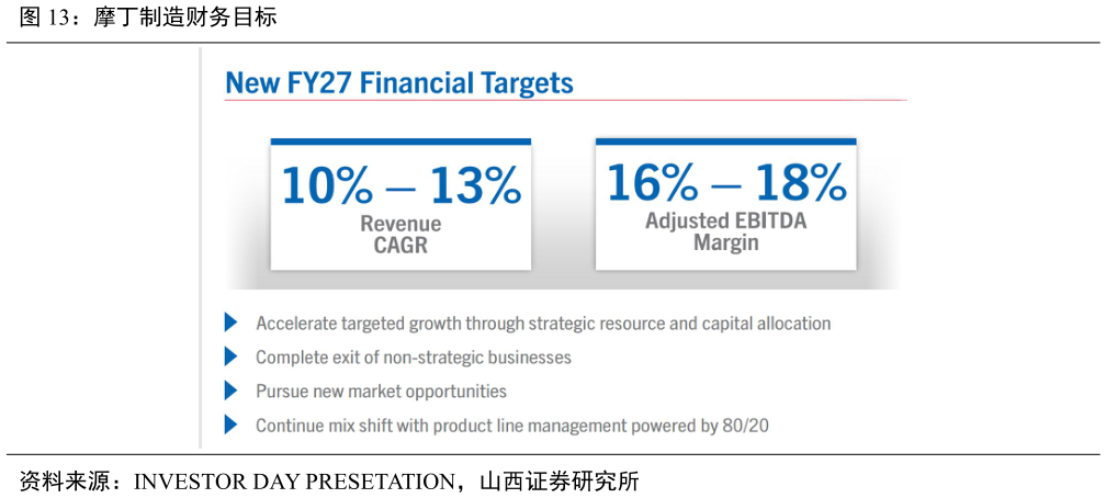 如何看待摩丁制造财务目标