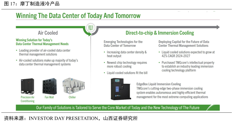 如何解释摩丁制造液冷产品