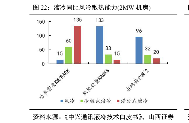 各位网友请教一下液冷同比风冷散热能力2MW 机房