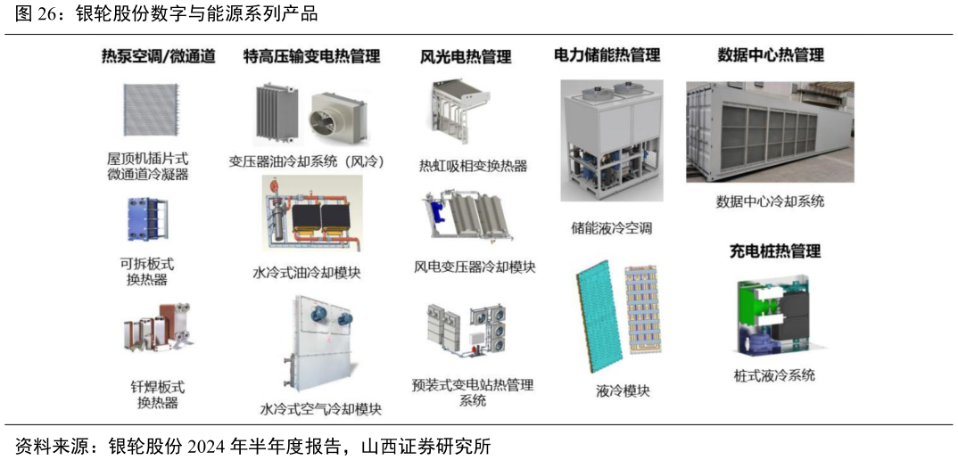 咨询大家银轮股份数字与能源系列产品