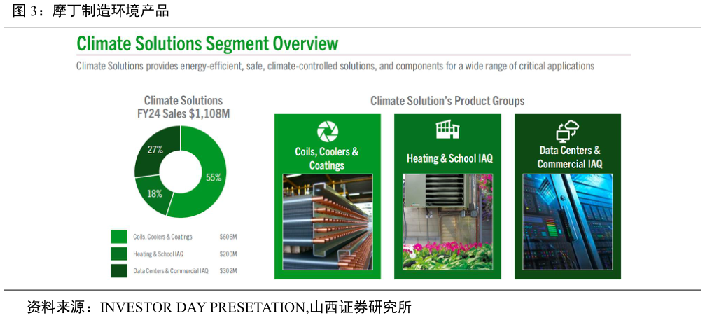 如何了解摩丁制造环境产品