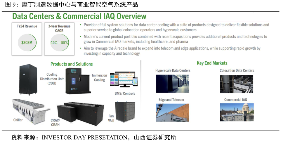 如何了解摩丁制造数据中心与商业智能空气系统产品
