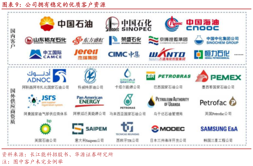 各位网友请教一下公司拥有稳定的优质客户资源