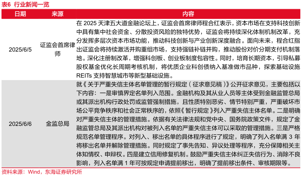 你知道行业新闻一览