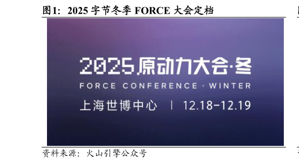 谁知道2025 字节冬季 FORCE 大会定档