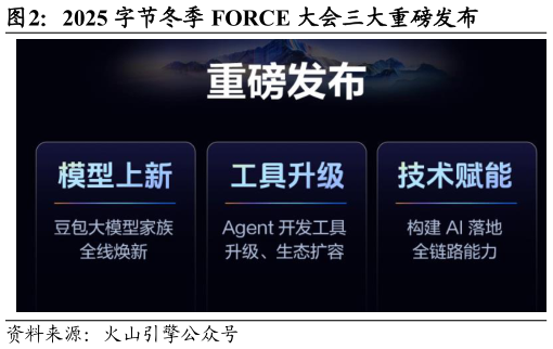 如何解释2025 字节冬季 FORCE 大会三大重磅发布