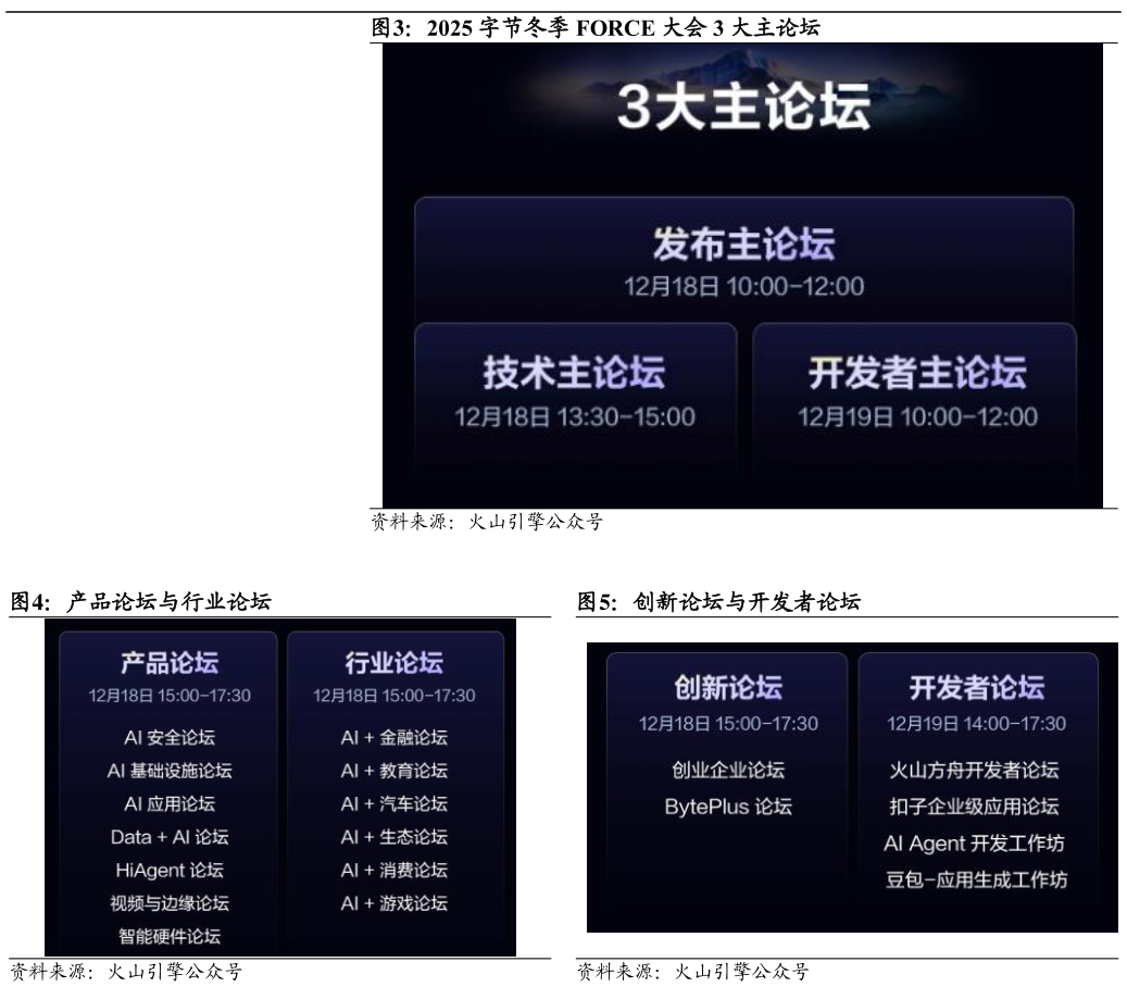我想了解一下2025 字节冬季 FORCE 大会 3 大主论坛 产品论坛与行业论坛