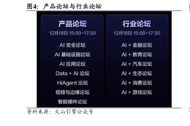 如何才能产品论坛与行业论坛