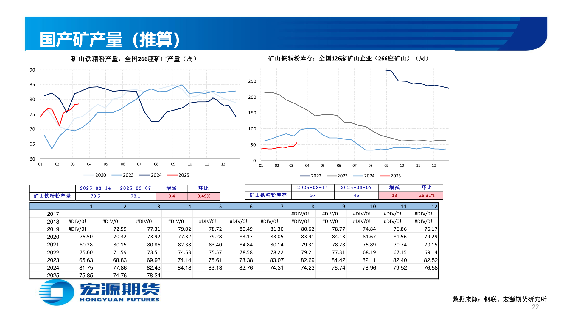 你知道国产矿产量（推算）