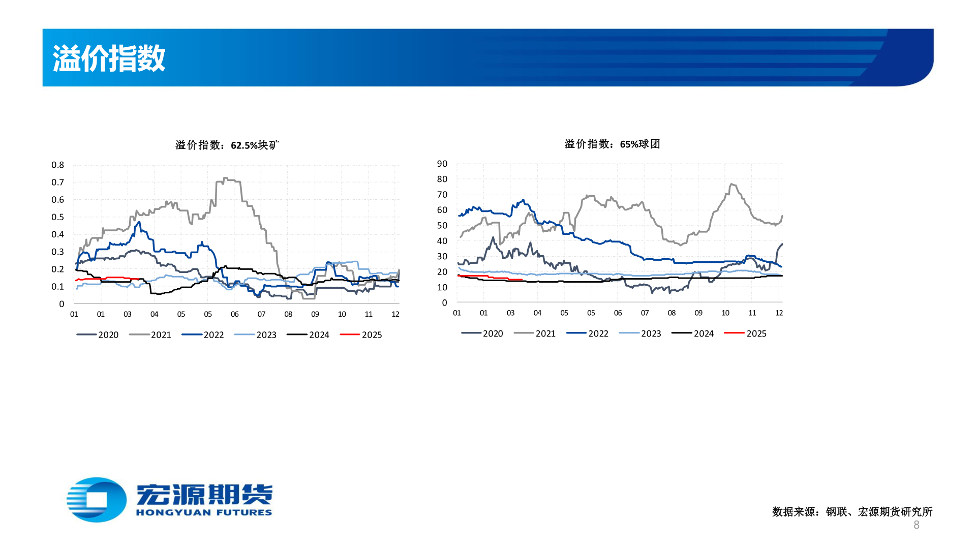 如何解释溢价指数