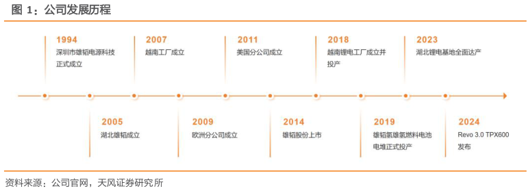 如何了解公司发展历程