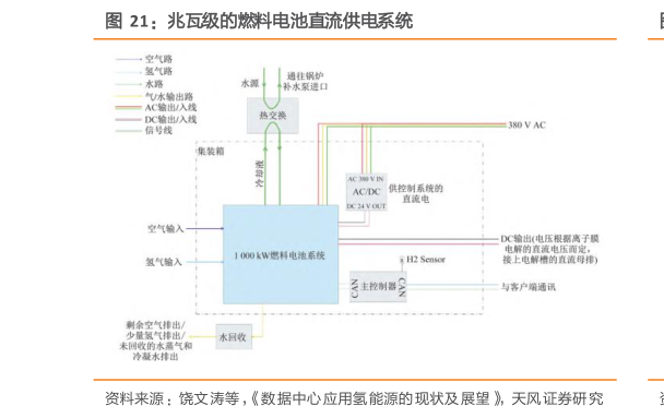 想问下各位网友兆瓦级的燃料电池直流供电系统