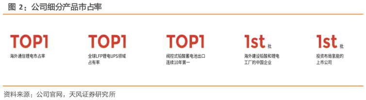 怎样理解公司细分产品市占率