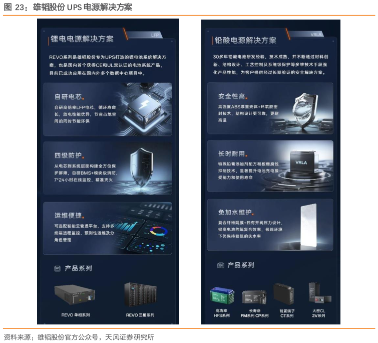 如何才能雄韬股份 UPS 电源解决方案