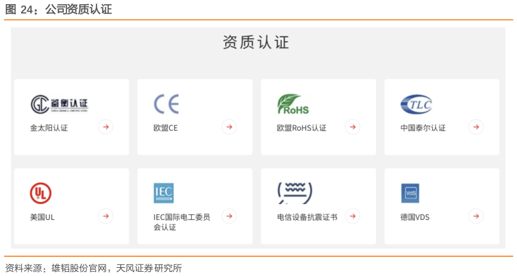 想问下各位网友公司资质认证