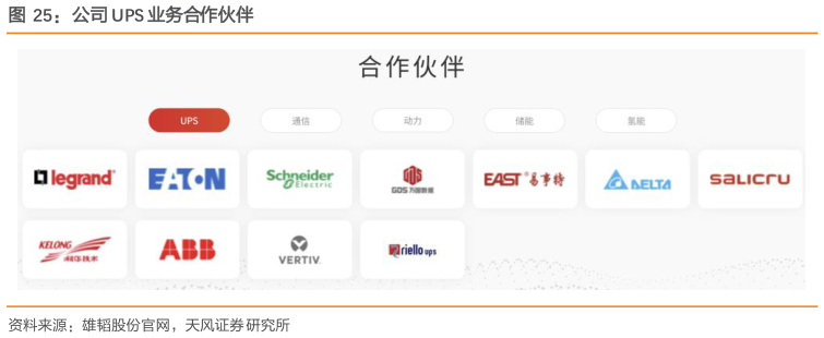 如何了解公司 UPS 业务合作伙伴