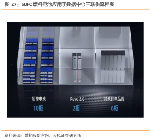 如何了解SOFC 燃料电池应用于数据中心三联供流程图