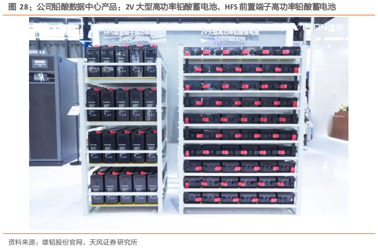 咨询下各位公司铅酸数据中心产品：2V 大型高功率铅酸蓄电池、HFS 前置端子高功率铅酸蓄电池