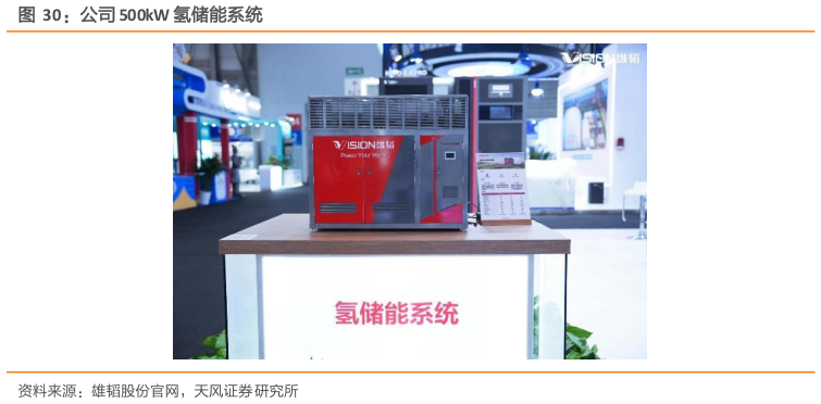 各位网友请教一下公司 500kW 氢储能系统
