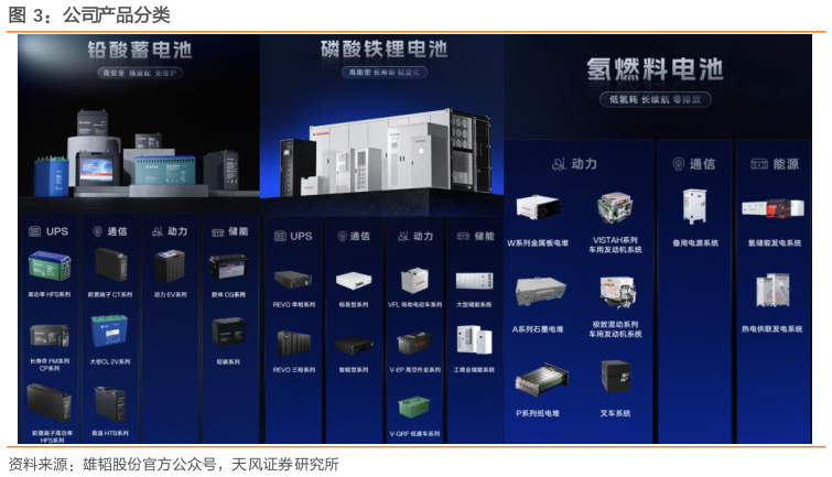 谁能回答公司产品分类