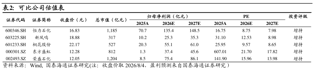 谁知道可比公司估值表