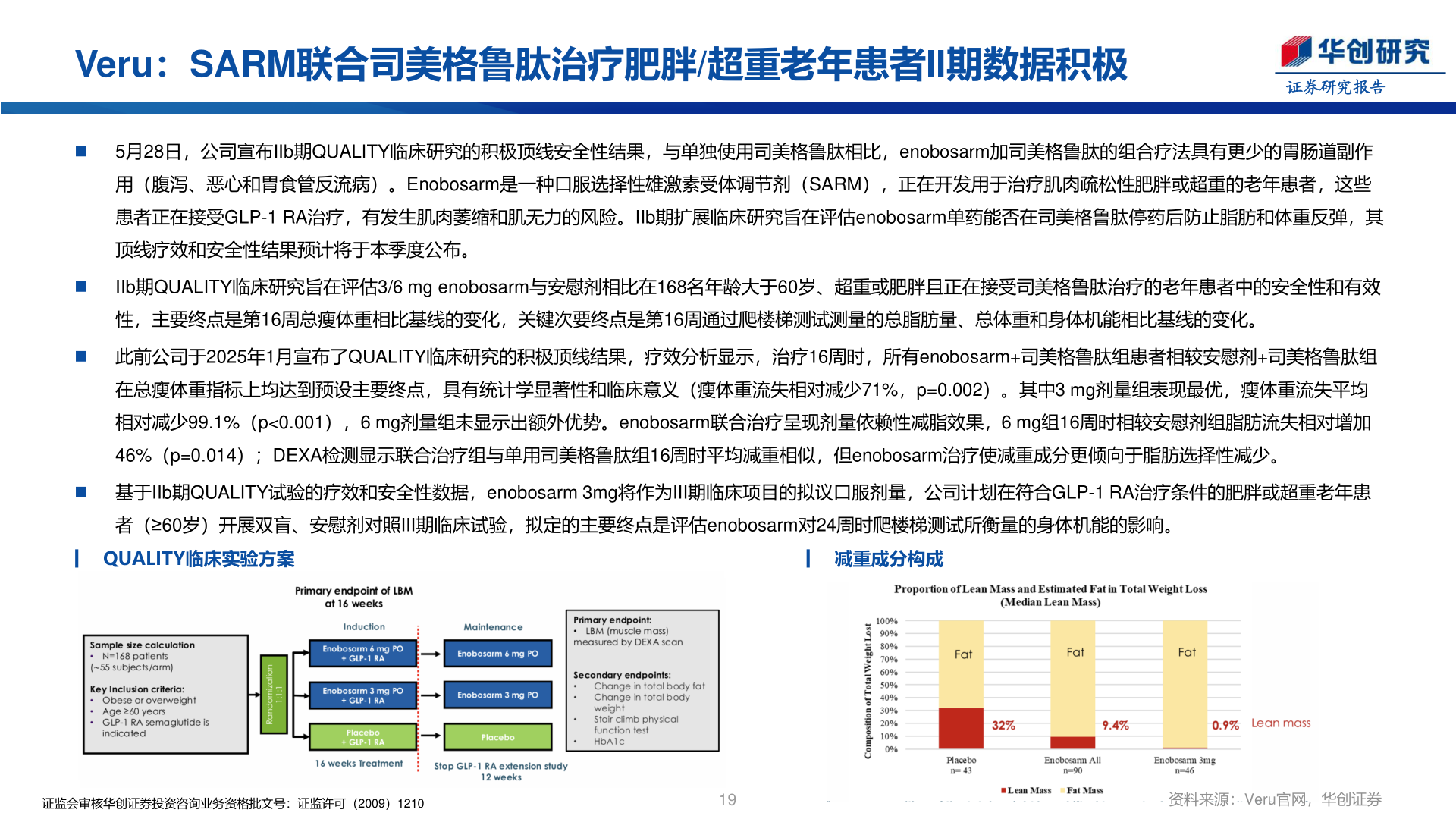 谁能回答Veru：SARM联合司美格鲁肽治疗肥胖/超重老年患者II期数据积极