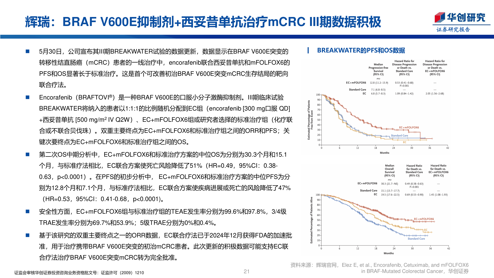 如何了解辉瑞：BRAF V600E抑制剂+西妥昔单抗治疗mCRC III期数据积极