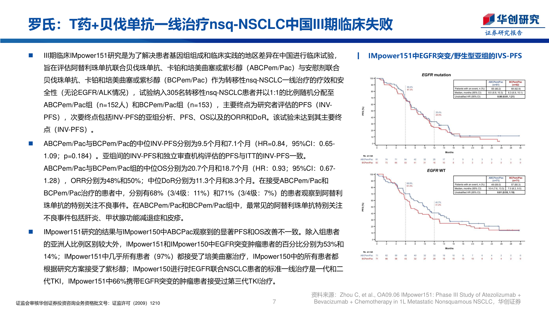 咨询大家罗氏：T药+贝伐单抗一线治疗nsq-NSCLC中国III期临床失败
