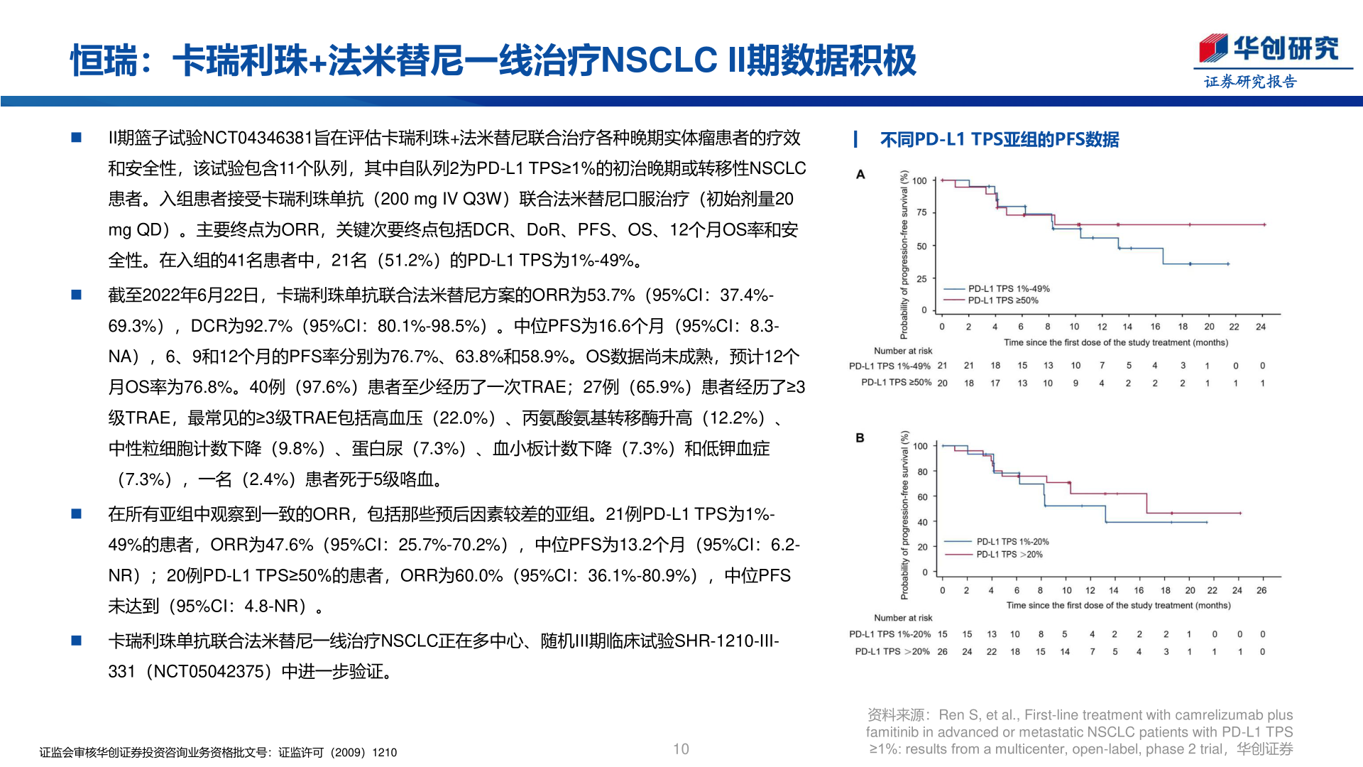 怎样理解恒瑞：卡瑞利珠+法米替尼一线治疗NSCLC II期数据积极