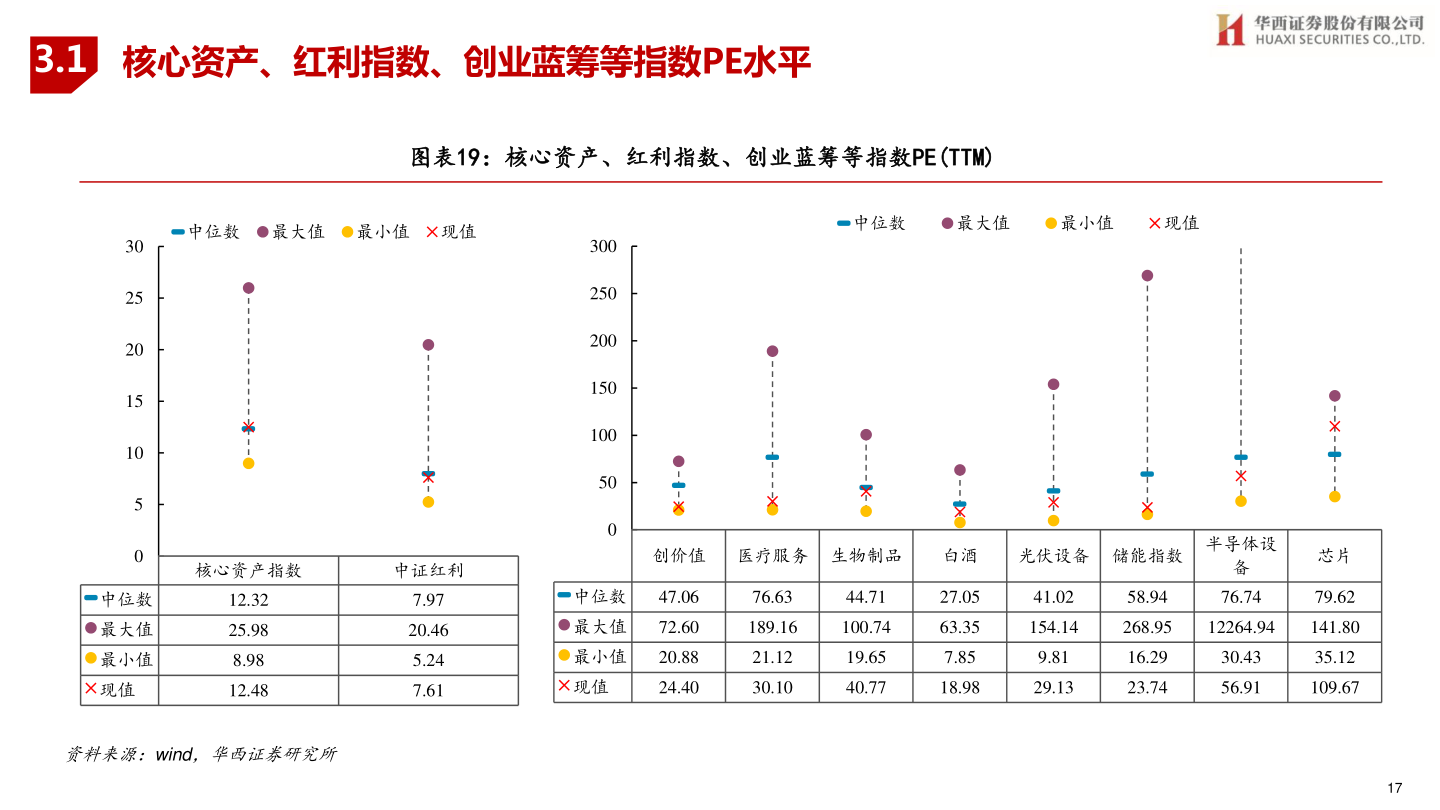 我想了解一下3.1